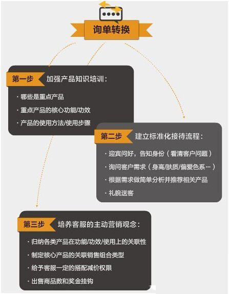 淘寶跳失率是什么意思？跳失率高怎么解決？